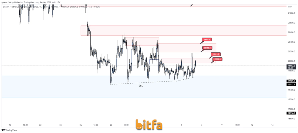 تحلیل بیت کوین BTCUSDT