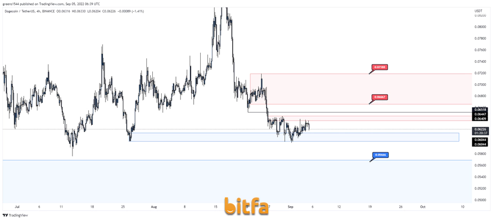 تحلیل تکنیکال DOGEUSDT