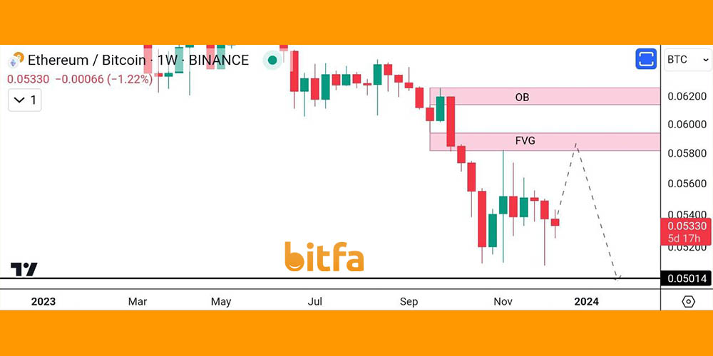 اتریوم بخریم یا بیت کوین