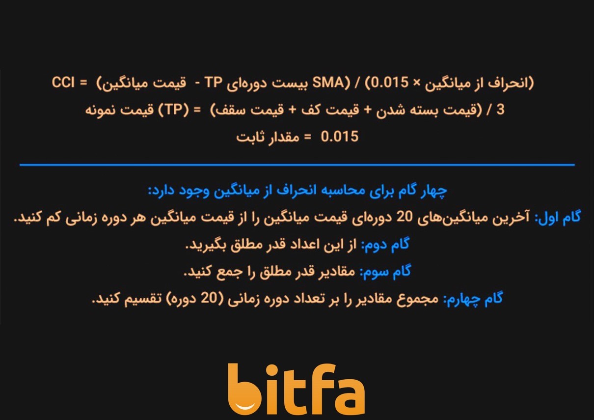  فرمول اندیکاتور