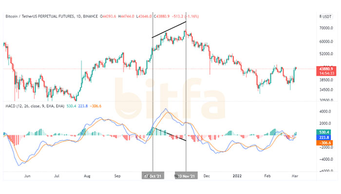 واگرایی macd