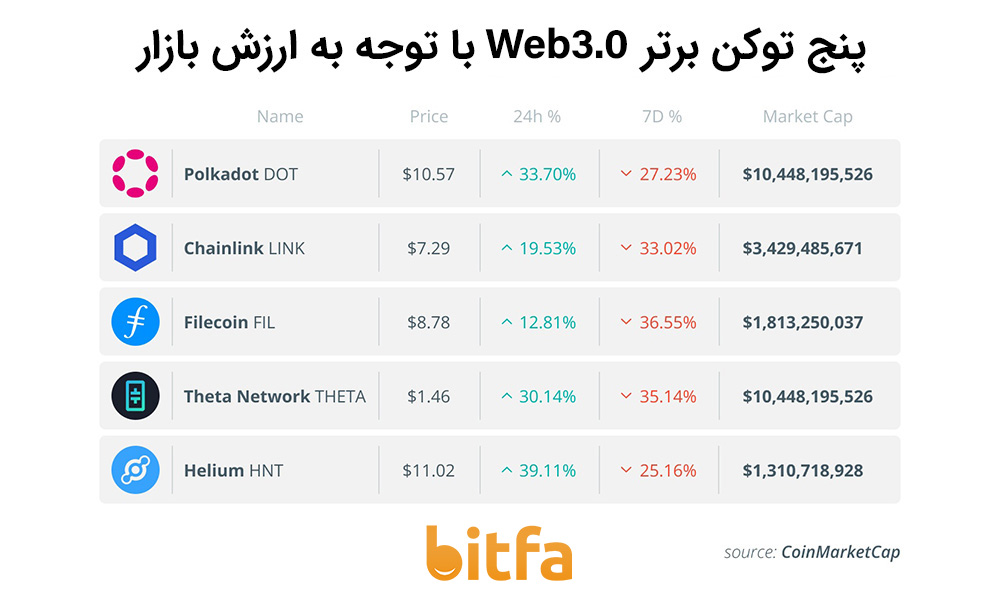 توکن ها