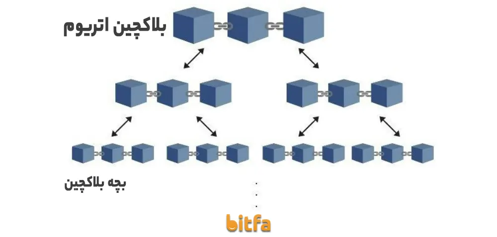 پلاسما