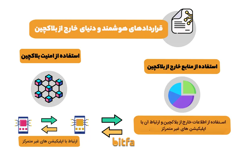 قراردادهوشمند به زبان ساده