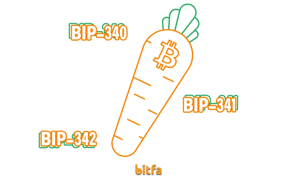 تپروت متشکل از کدام BIPها بود؟