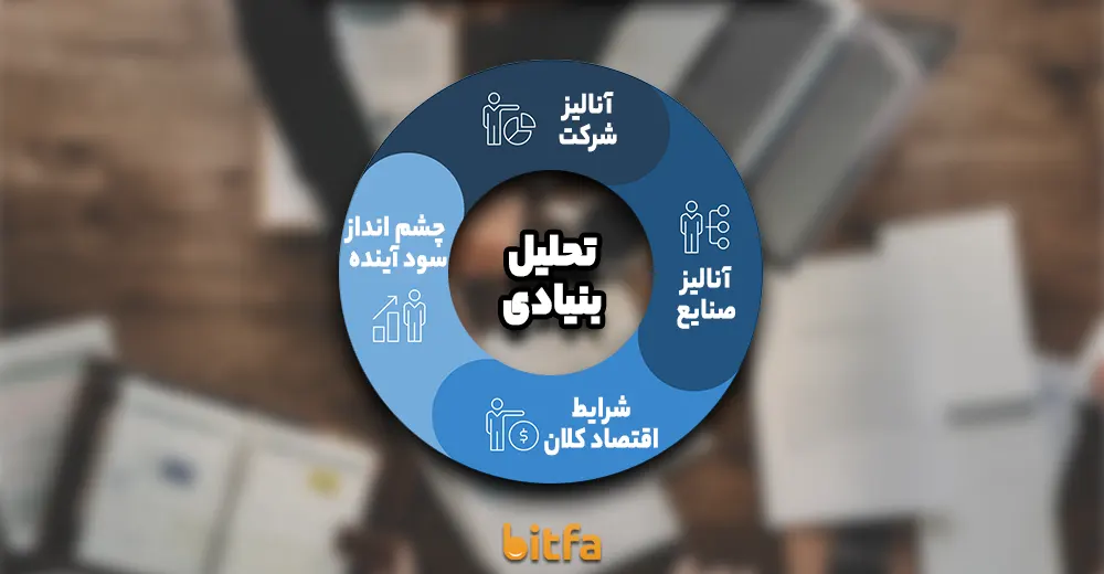 تحلیل بنیادی (Fundamental analysis)