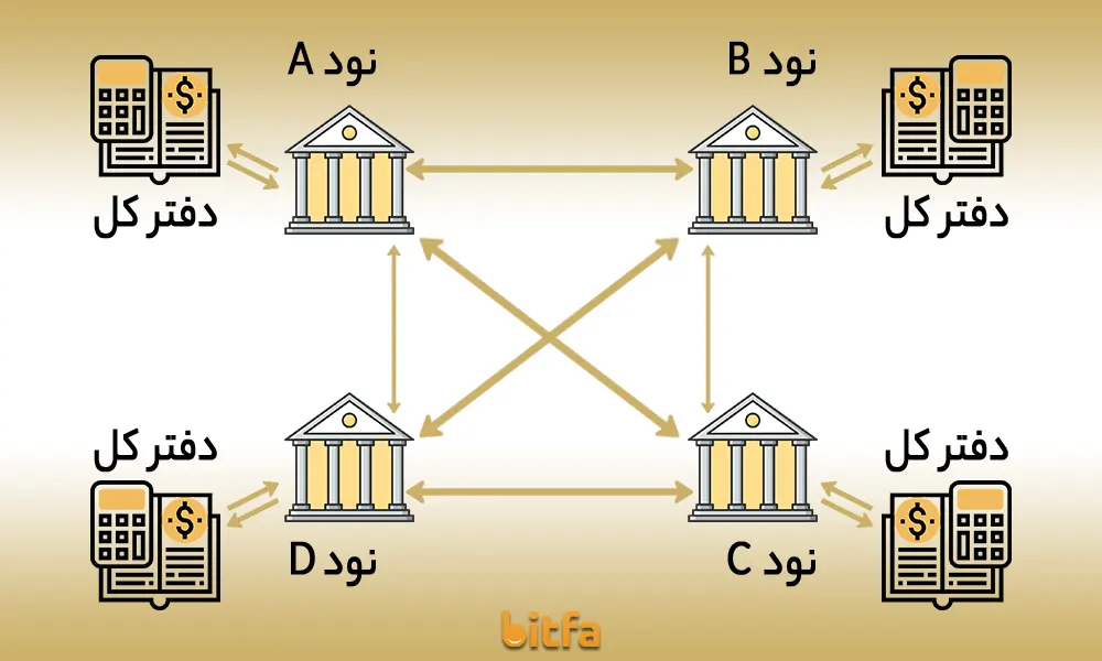 دفتر کل توزیع شده