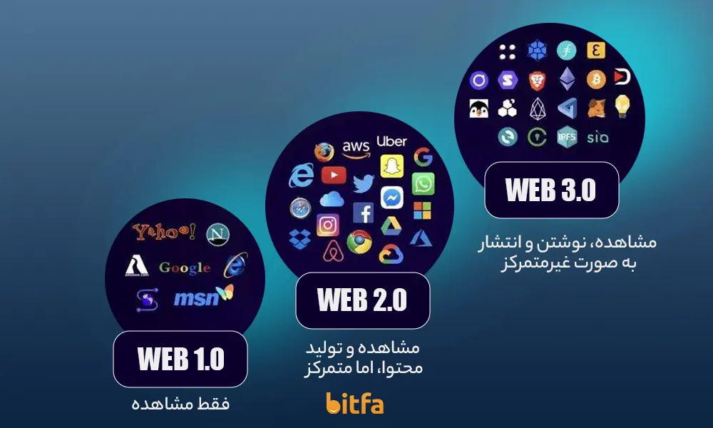 Web 2.0