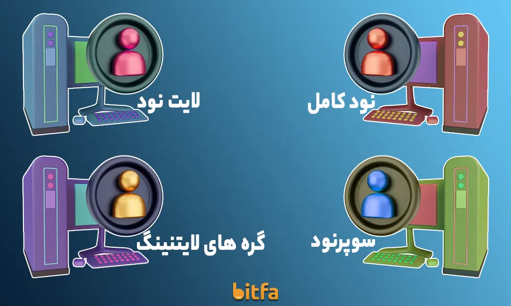 انواع گره ها در بلاکچین