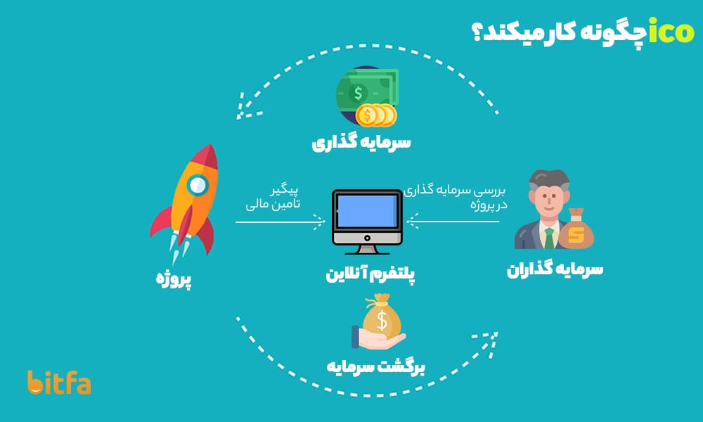 نحوه عملکرد ICO چگونه است؟