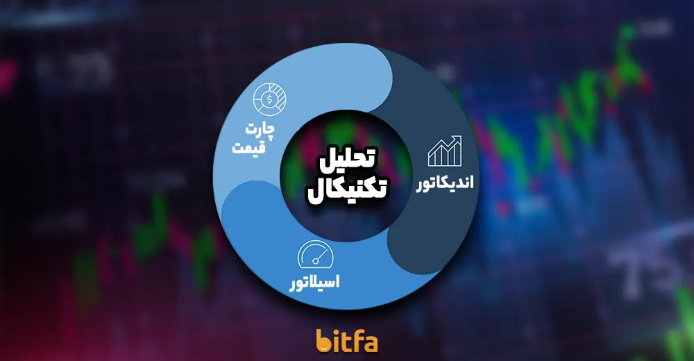 تحلیل تکنیکال (Technical analysis)