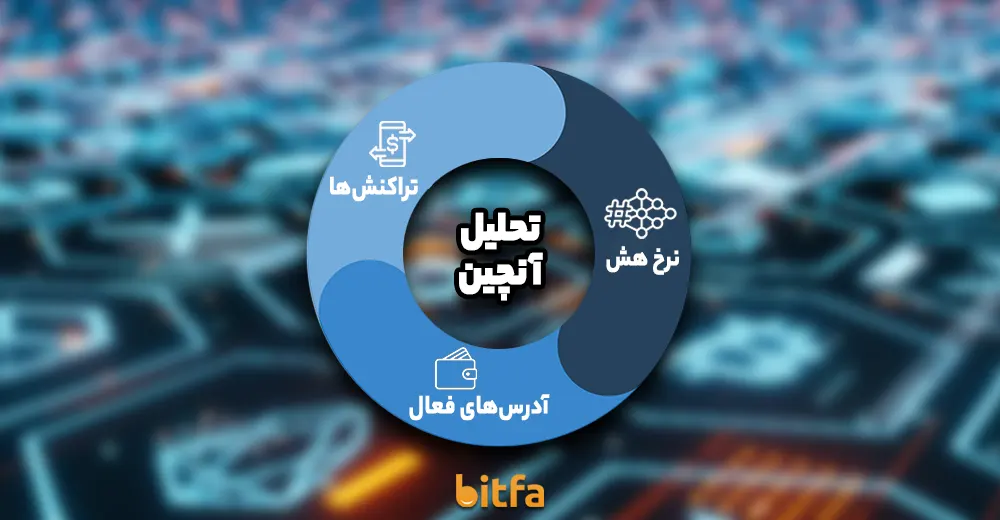 تحلیل آنچین (On-chain analysis)