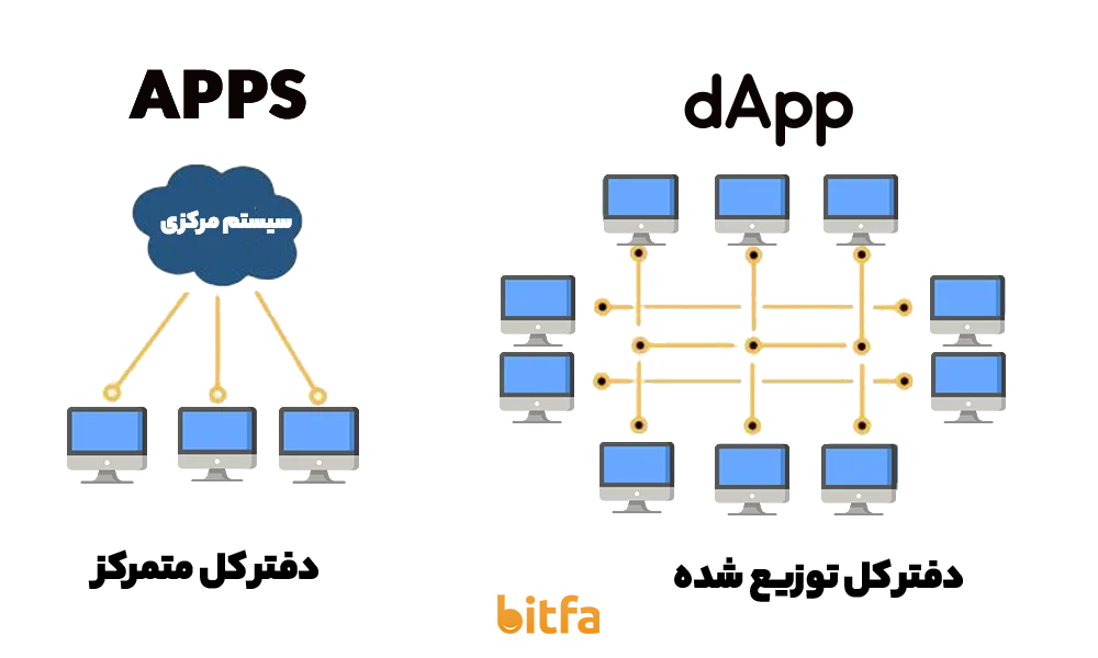 مقایسه اپ غیرمتمرکز و اپ تحت وب