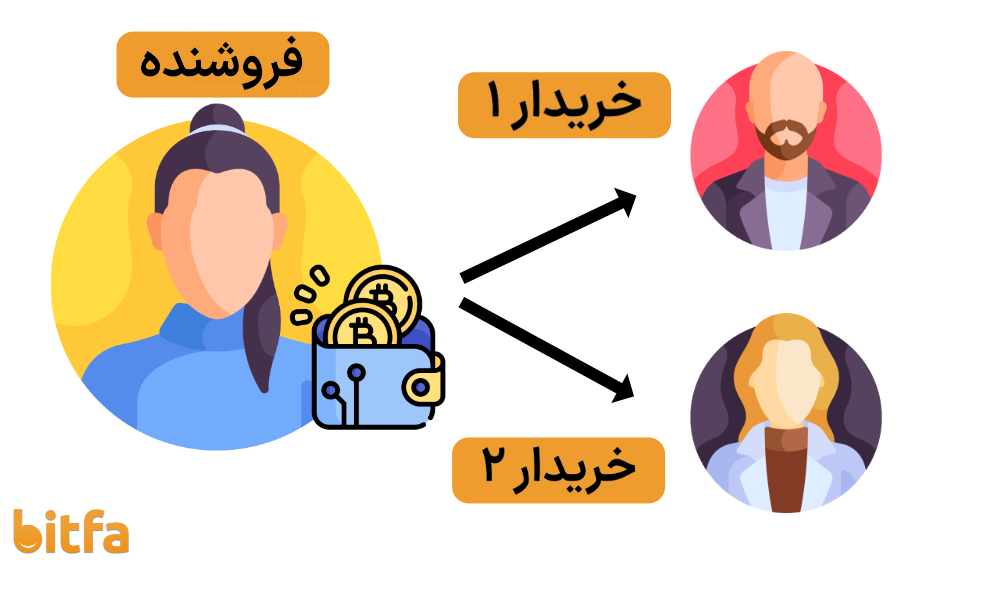 دوبار خرج کردن