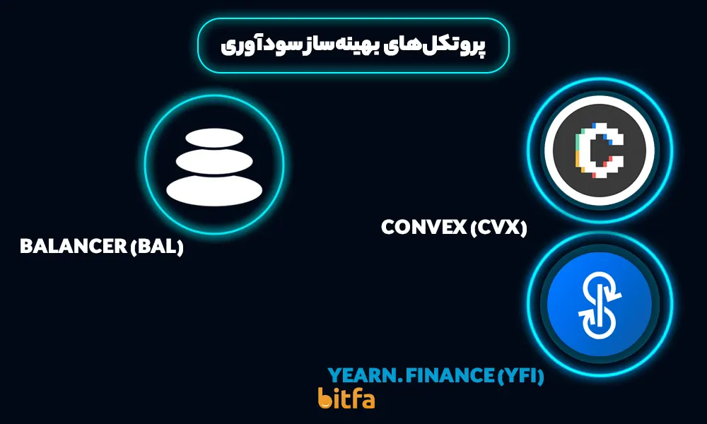 پروتکل‌های بهینه‌ساز سودآوری