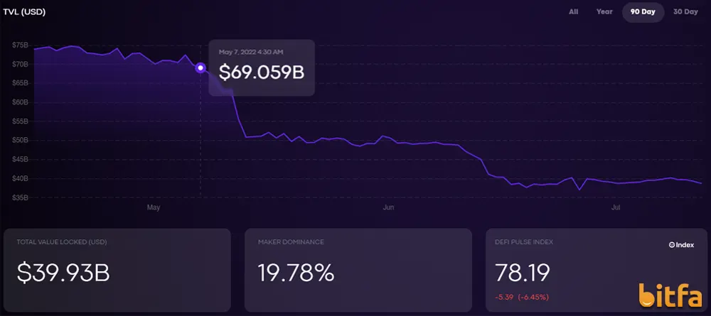 سایت تحلیلی DeFi Pulse