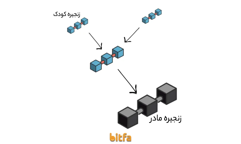 پلاسما (Plasma)