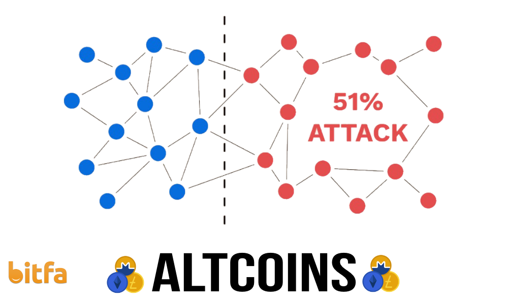 حمله 51 درصدی در آلت کوین ها