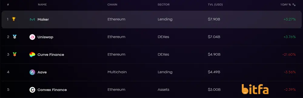 سایت DeFi Pulse