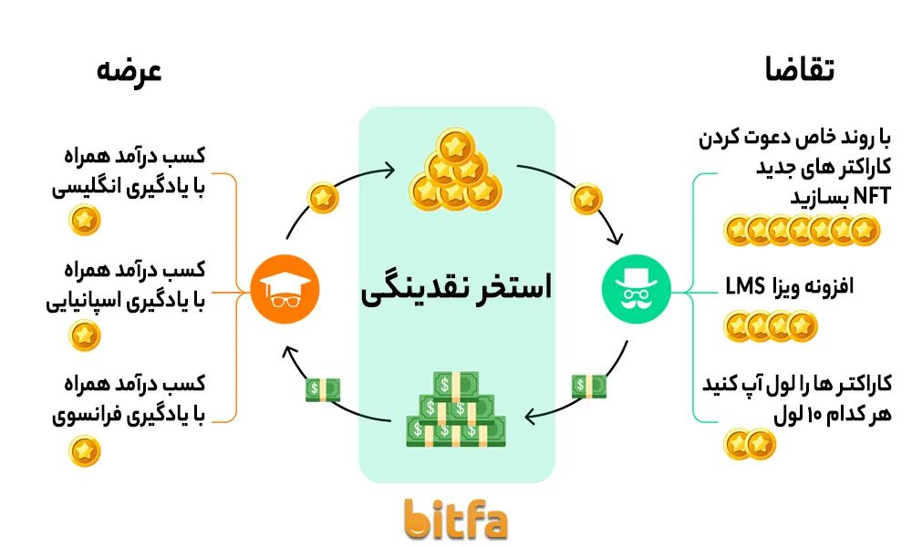 توکن درون بازی (LStars) 