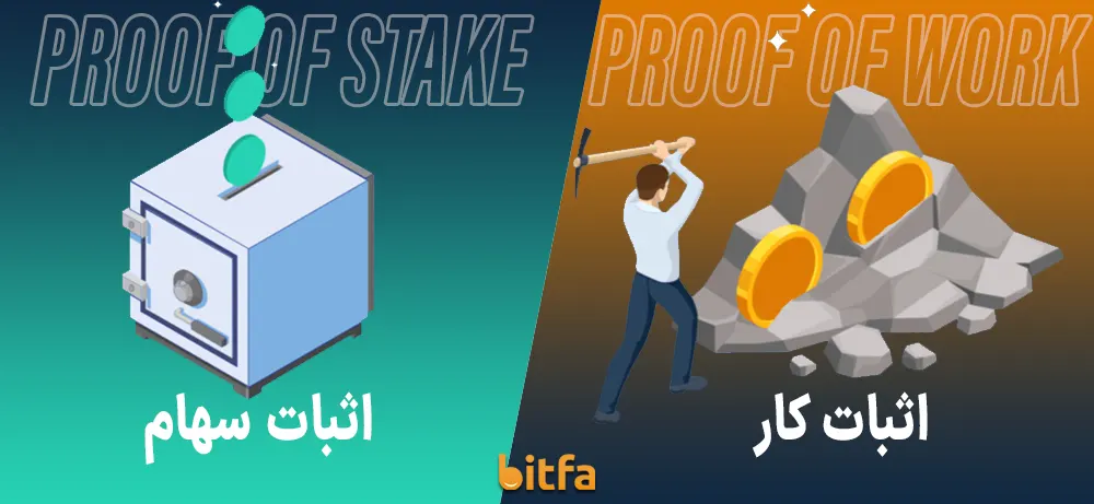 الگوریتم اثبات کار و اثبات سهام