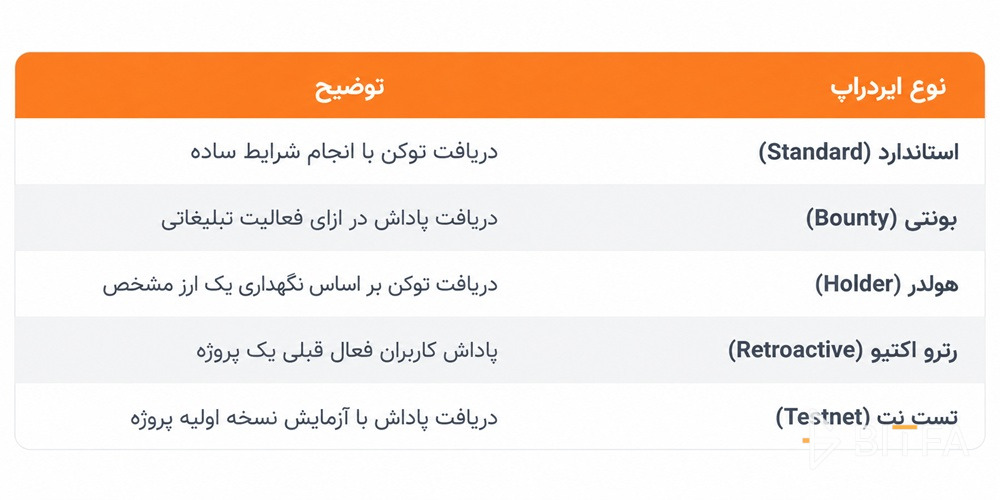انواع ایردراپ ارز دیجیتال