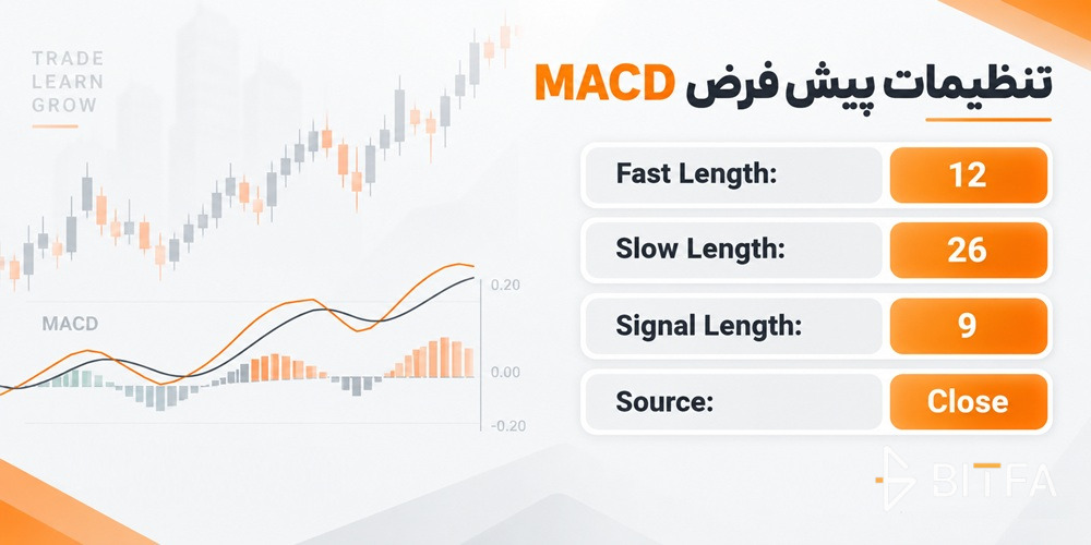 تنظیمات پیش فرض مکدی