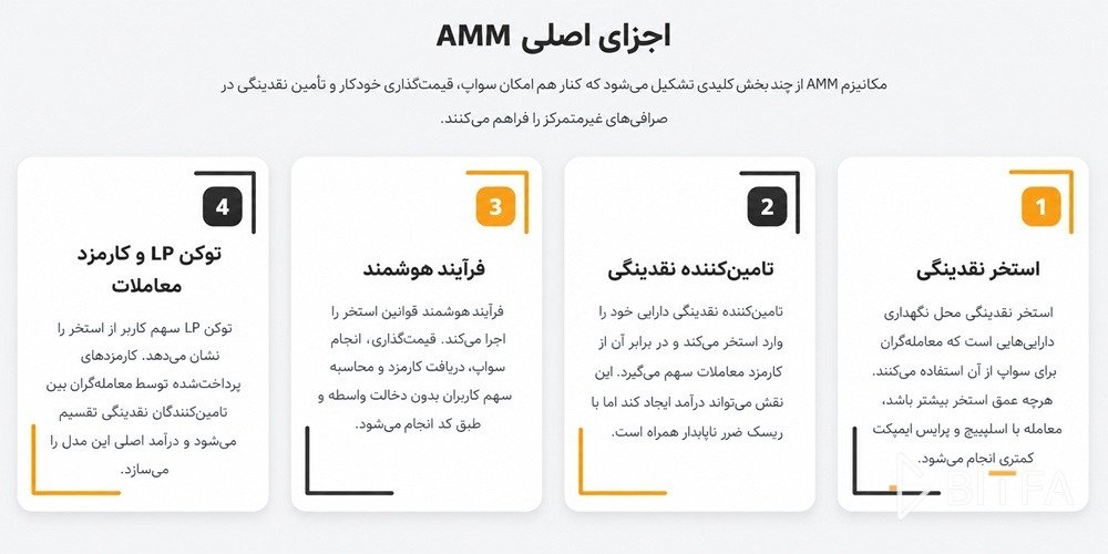 اجزای اصلی AMM
