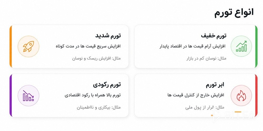 انواع تورم