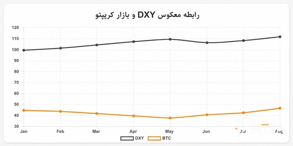 رابطه معکوس