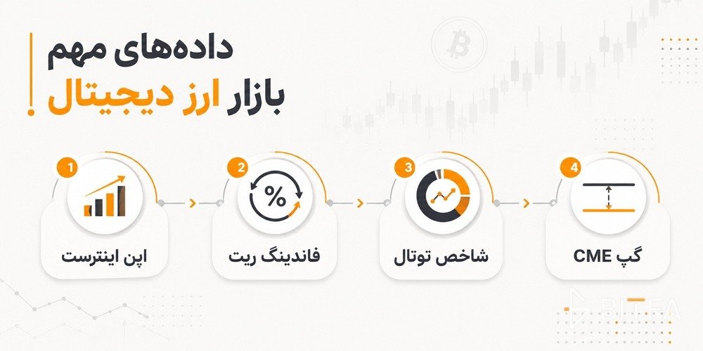 داده&zwnj;های مهم بازار ارز دیجیتال