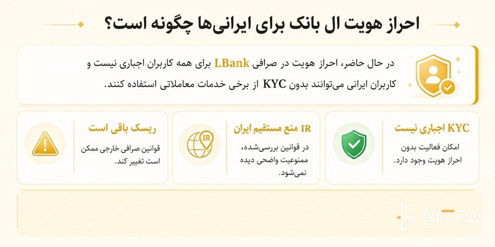 امکان احراز هویت در صرافی ال بانک برای ایرانی&zwnj;ها وجود دارد؟
