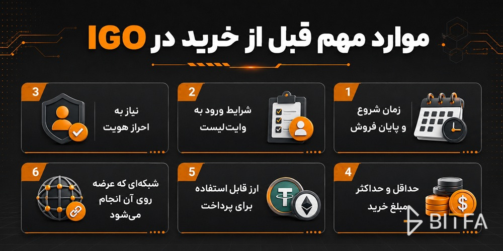 بررسی شرایط شرکت در عرضه