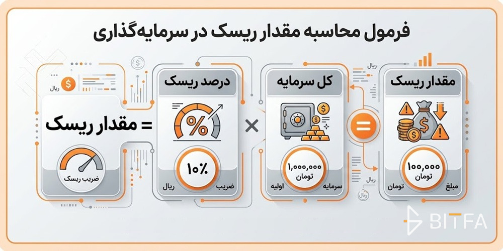فرمول محاسبه حجم معامله