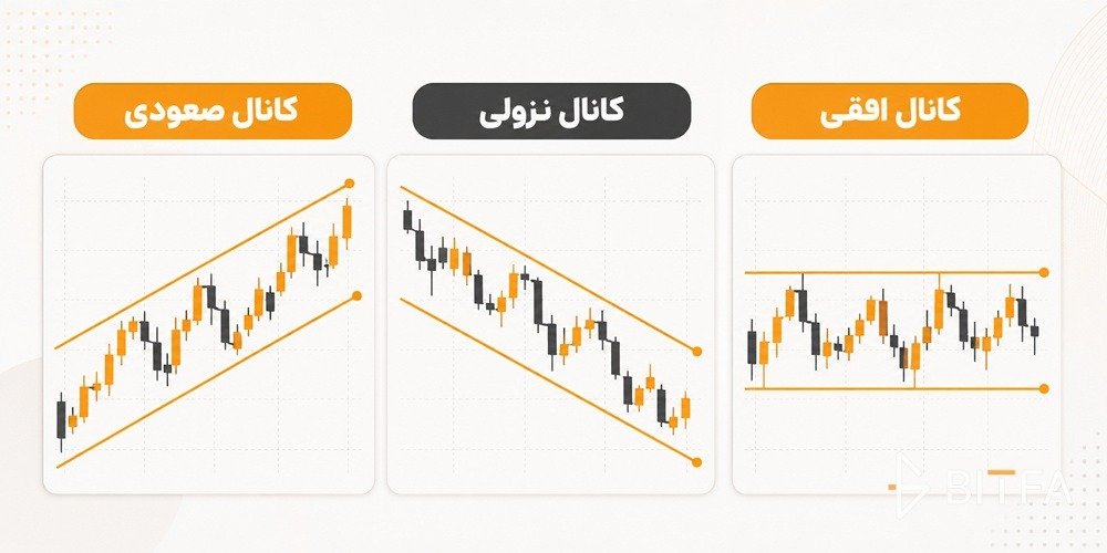 انواع کانال در تحلیل تکنیکال