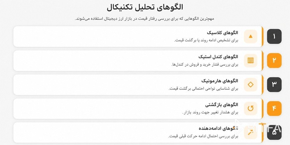 الگوهای تحلیل تکنیکال