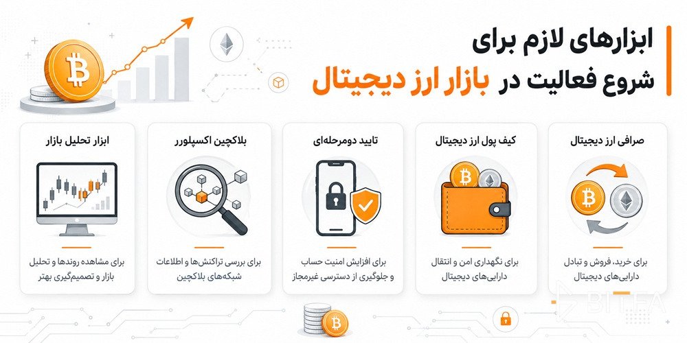 ابزارهای لازم برای شروع فعالیت در بازار ارز دیجیتال