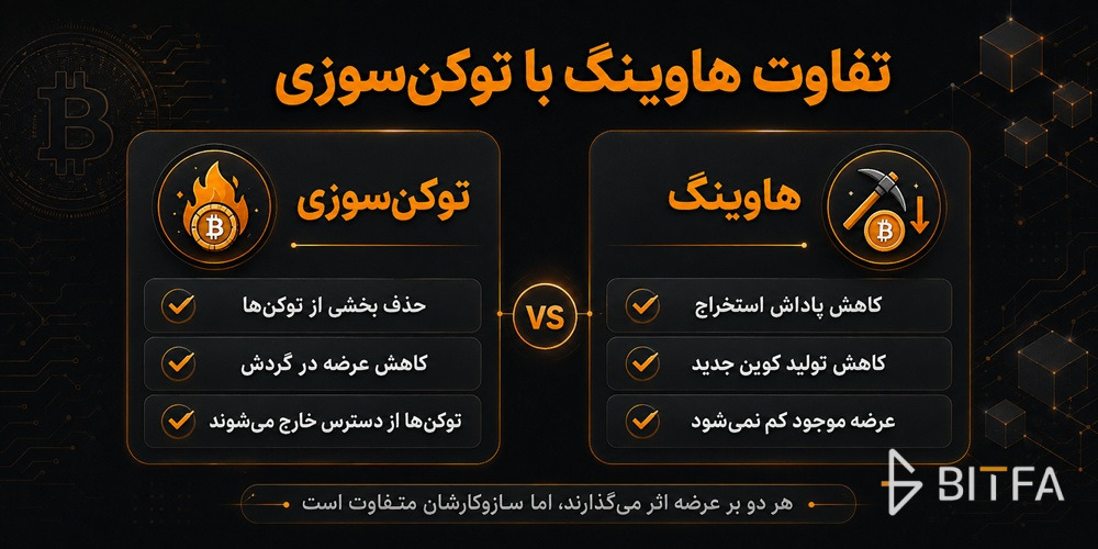 تفاوت هاوینگ با توکن&zwnj;سوزی