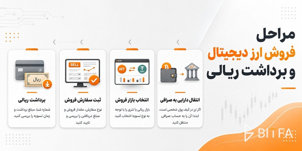 مراحل فروش ارز دیجیتال و برداشت ریالی