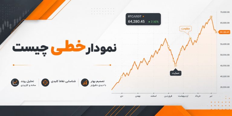 نمودار خطی