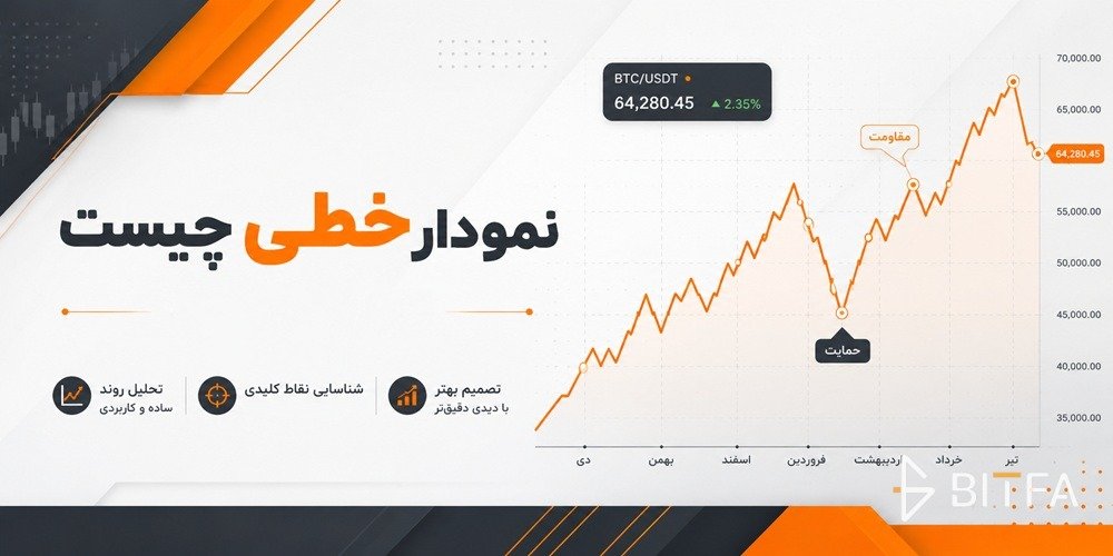 نمودار خطی