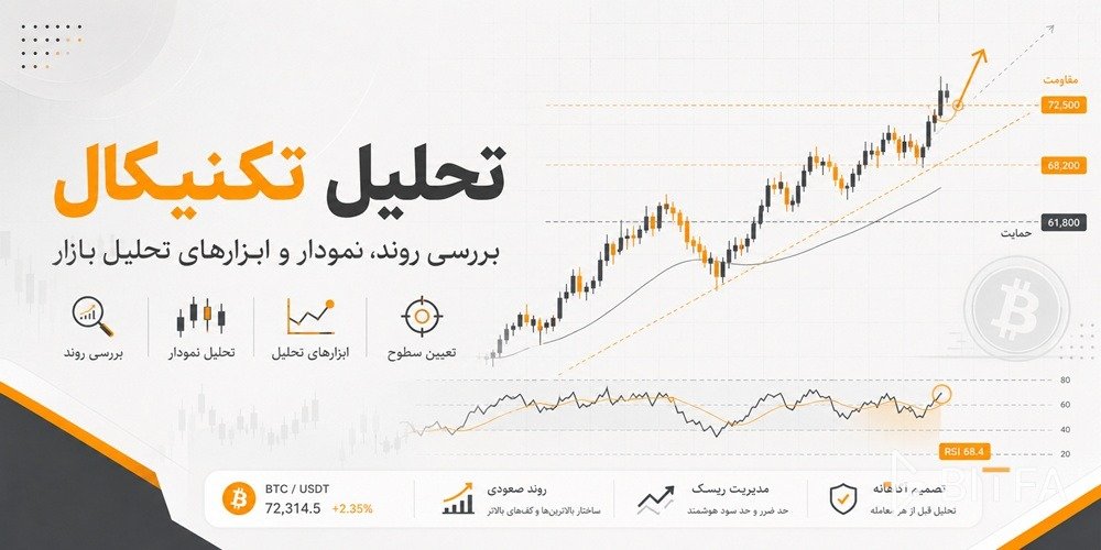 تحلیل تکنیکال
