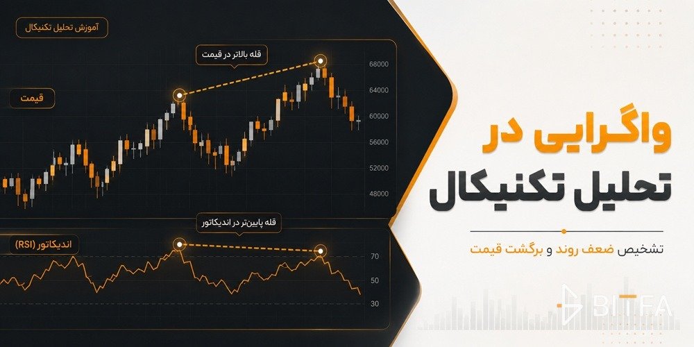 واگرایی در تحلیل تکنیکال