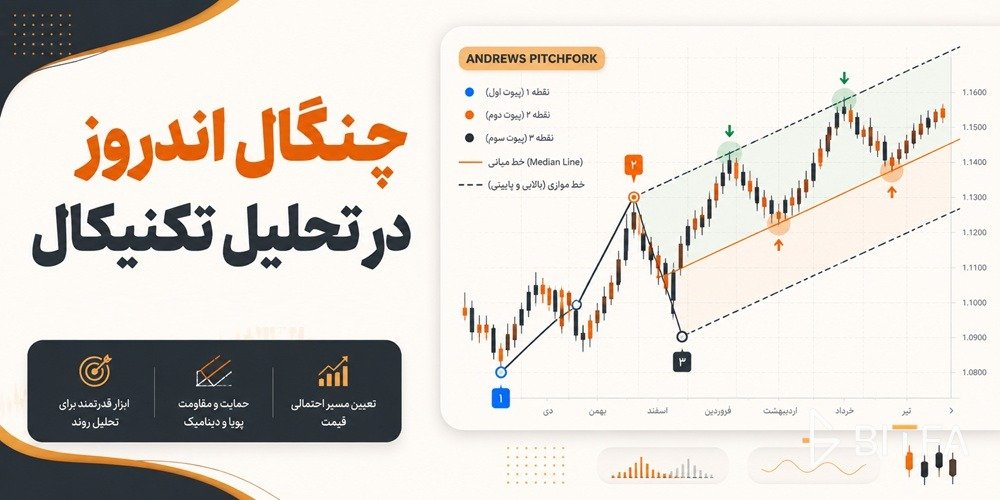 چنگال اندروز