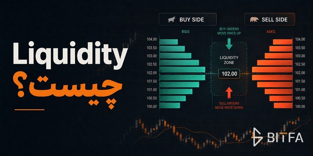 لیکوئیدیتی