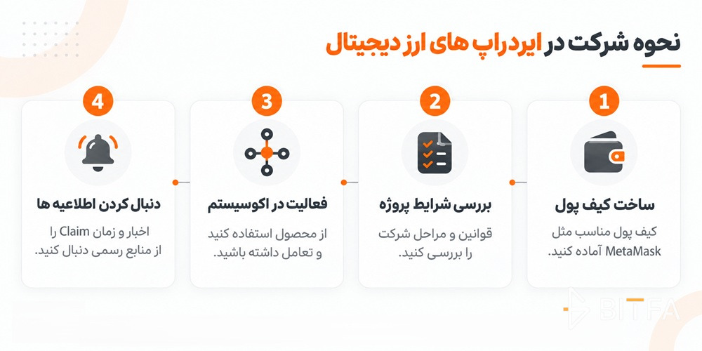نحوه شرکت در ایردراپ های ارزدیجیتال