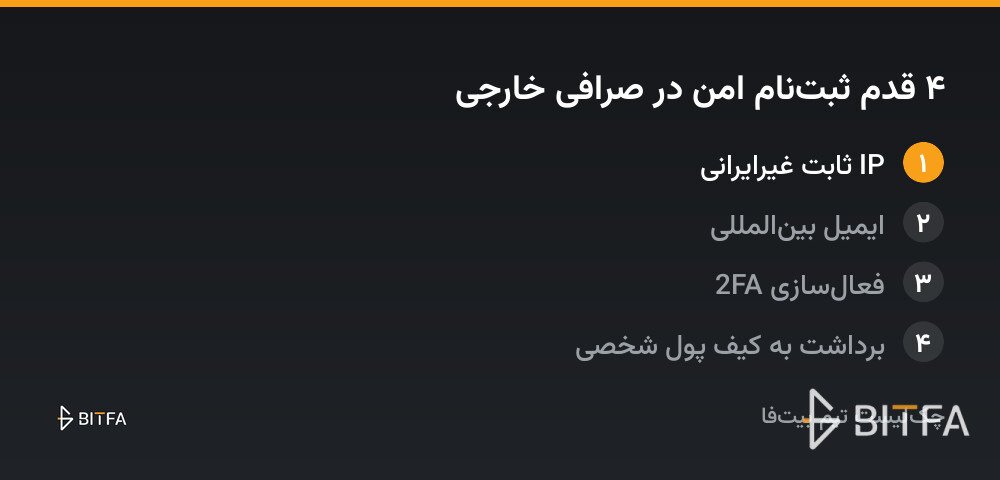 اینفوگرافیک چهار مرحله ثبت&zwnj;نام امن در صرافی خارجی: IP ثابت، ایمیل بین&zwnj;المللی، 2FA و برداشت به کیف پول شخصی