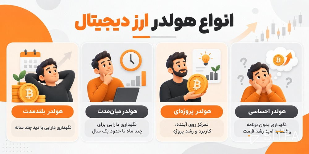انواع هولدر ارز دیجیتال