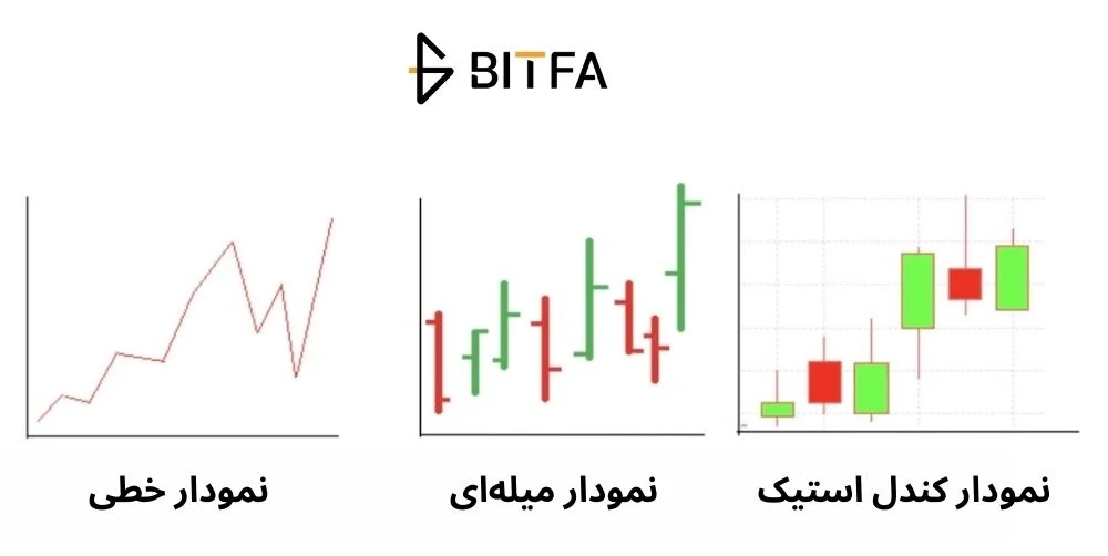 انواع نمودار