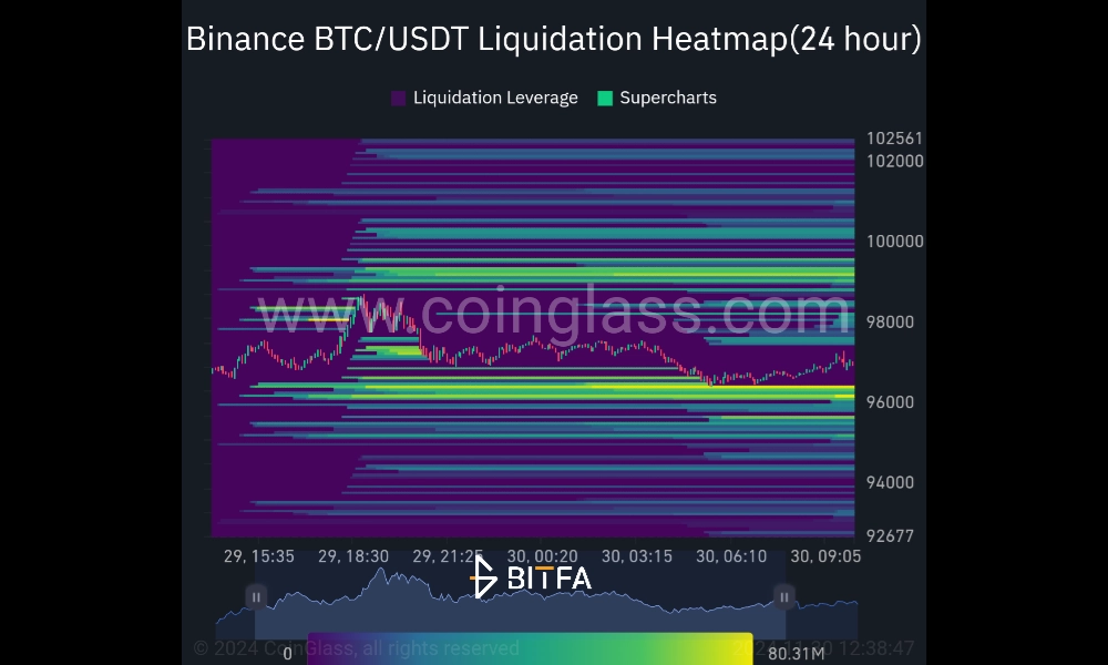 نقشه لیکوییدتی بیت کوین